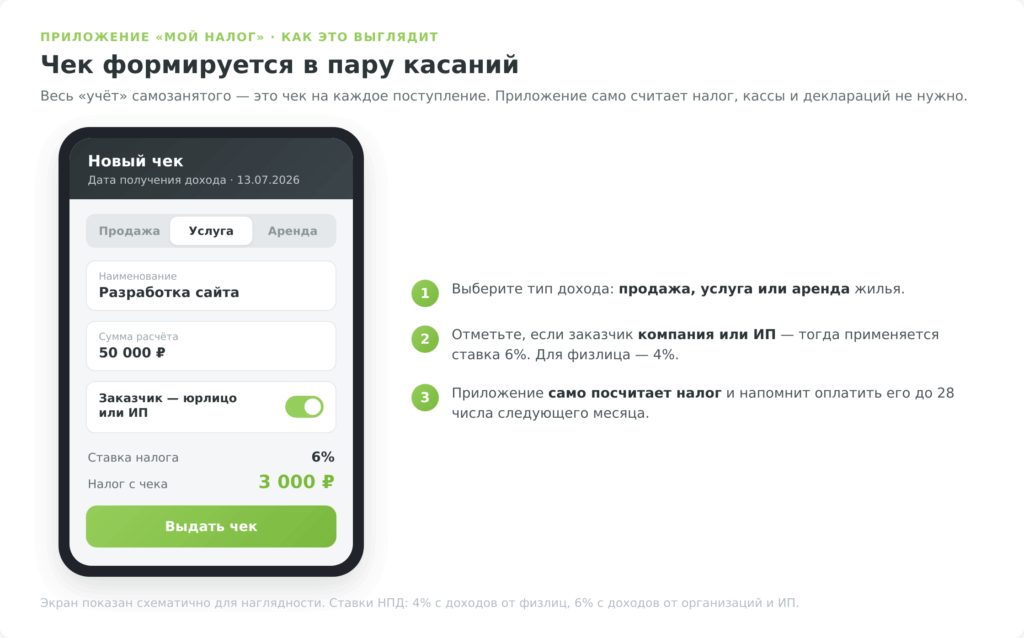 Экран приложения «Мой налог»: формирование чека самозанятым