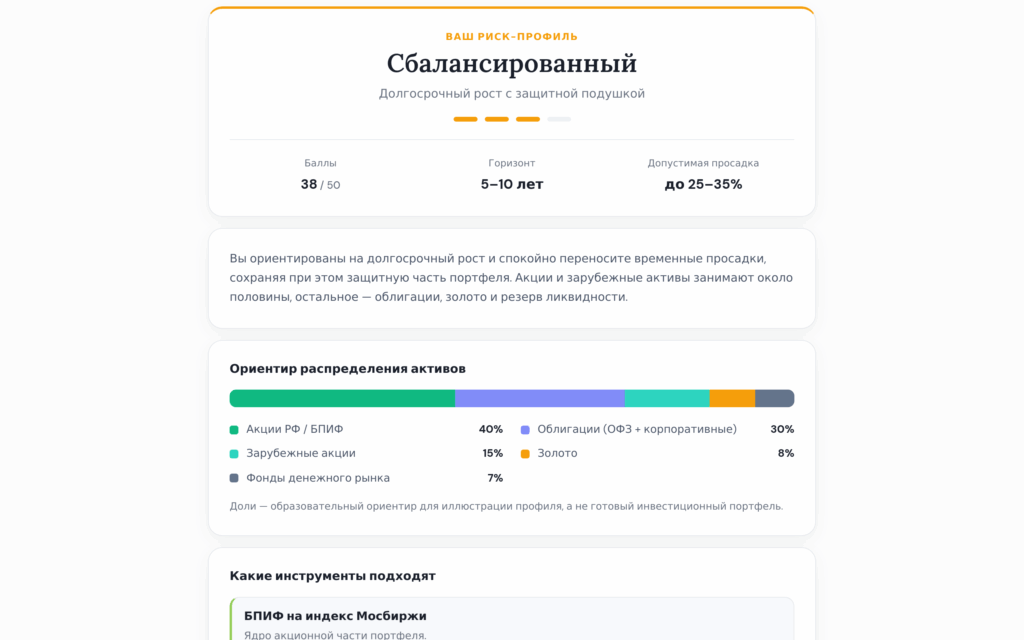 Результат теста риск-профиля инвестора на BuyHold