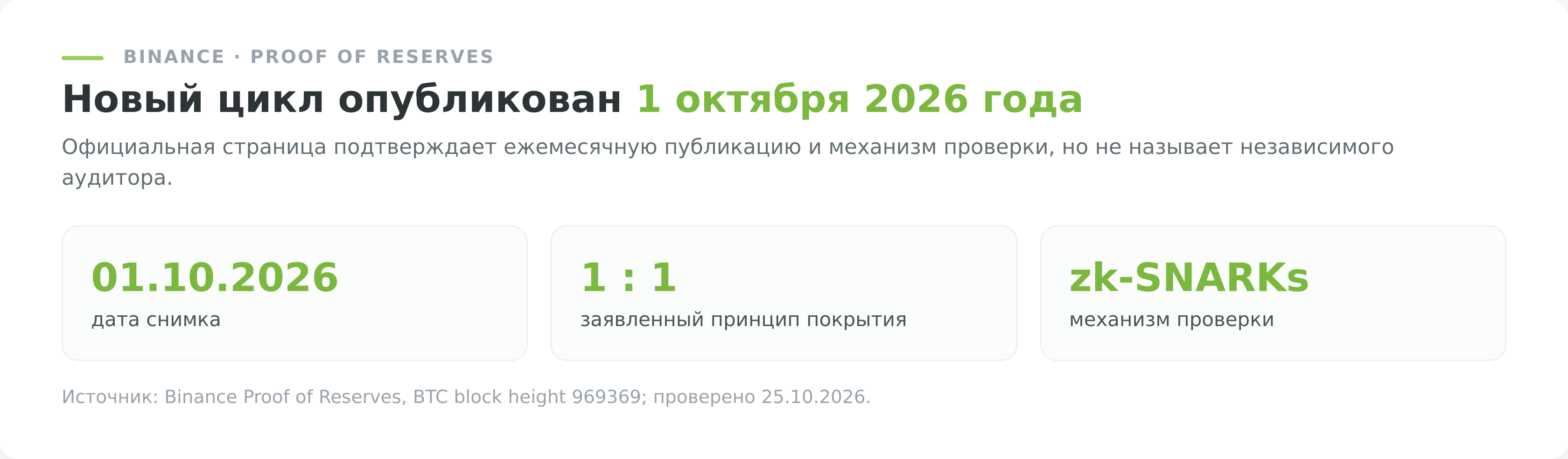 Proof of Reserves Binance: цикл от 1 октября 2026 года и механизм zk-SNARKs