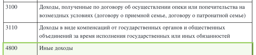 Код дохода 4800 в приложении к приказу ФНС