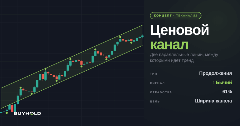 Ценовой канал в трейдинге: как построить и торговать от границ