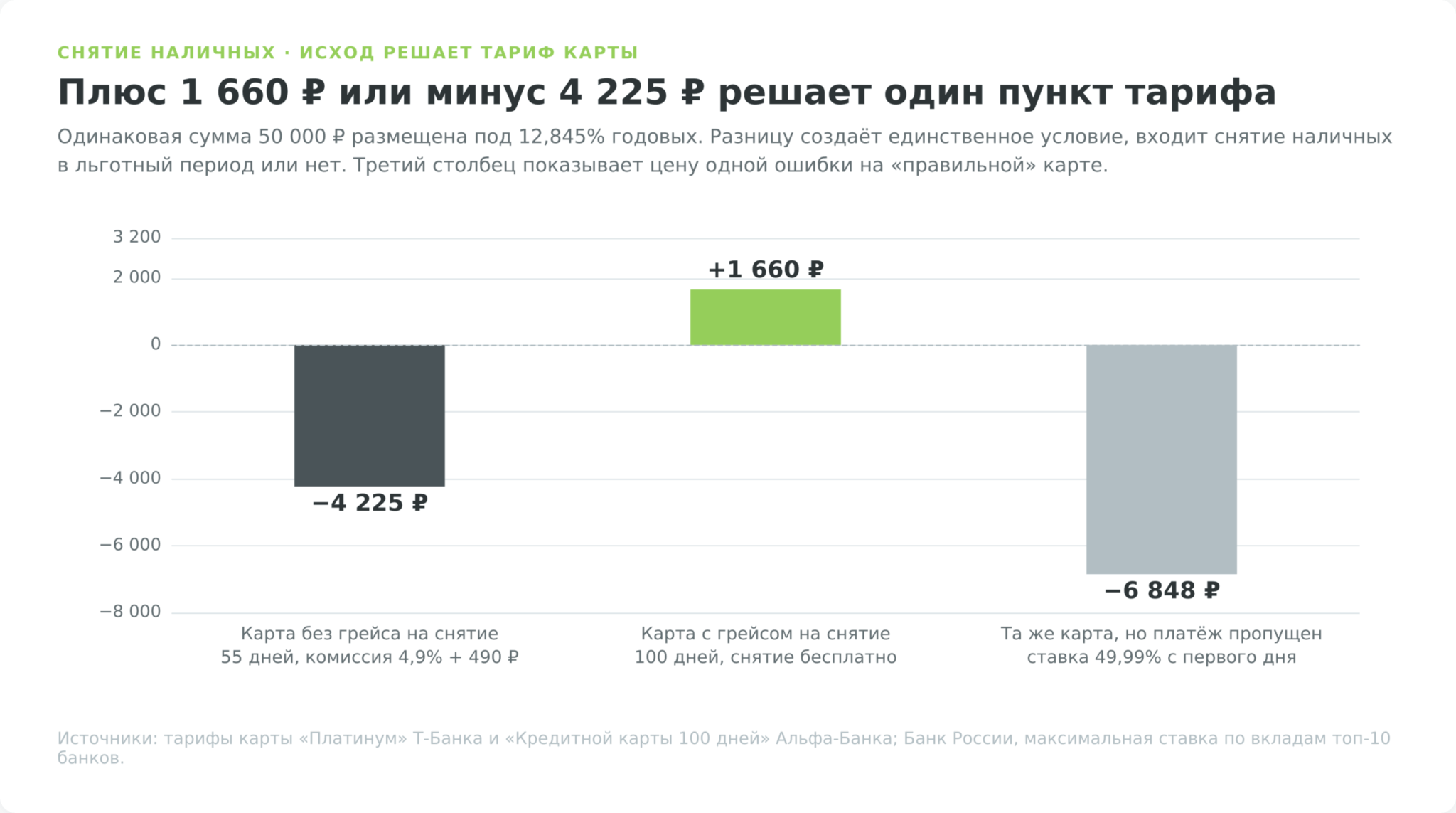 Заработок на кредитной карте через снятие наличных, сравнение двух карт