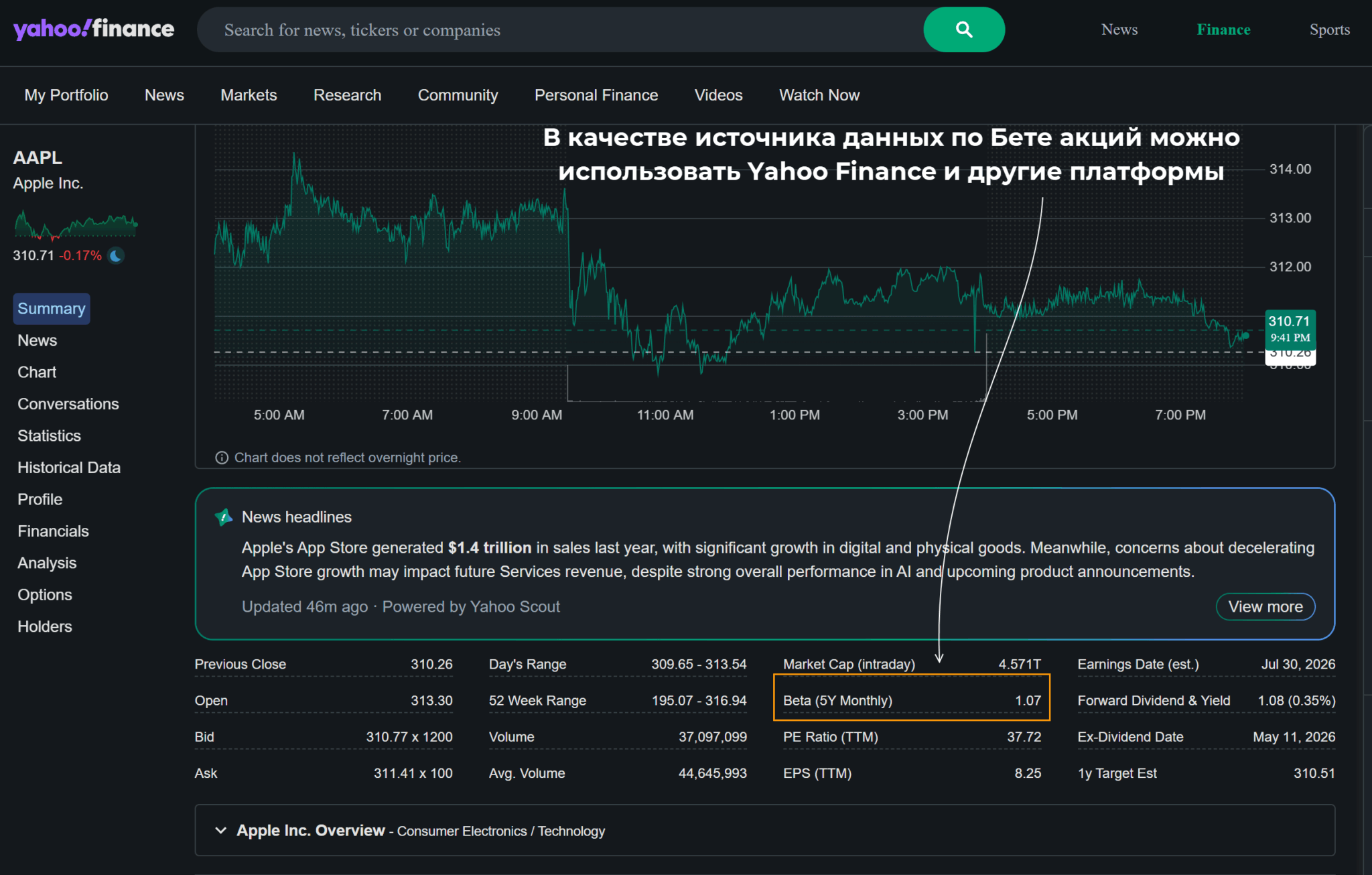 Карточка Apple на Yahoo Finance с показателем Beta