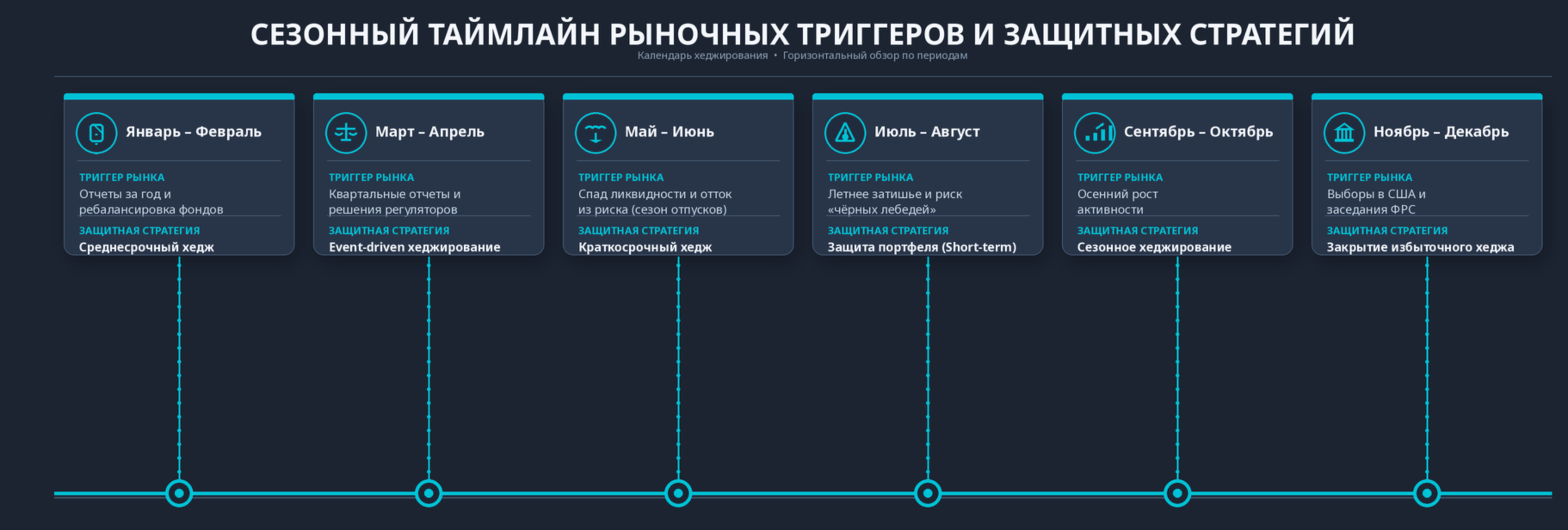 Сезонный календарь рыночных триггеров и защитных стратегий