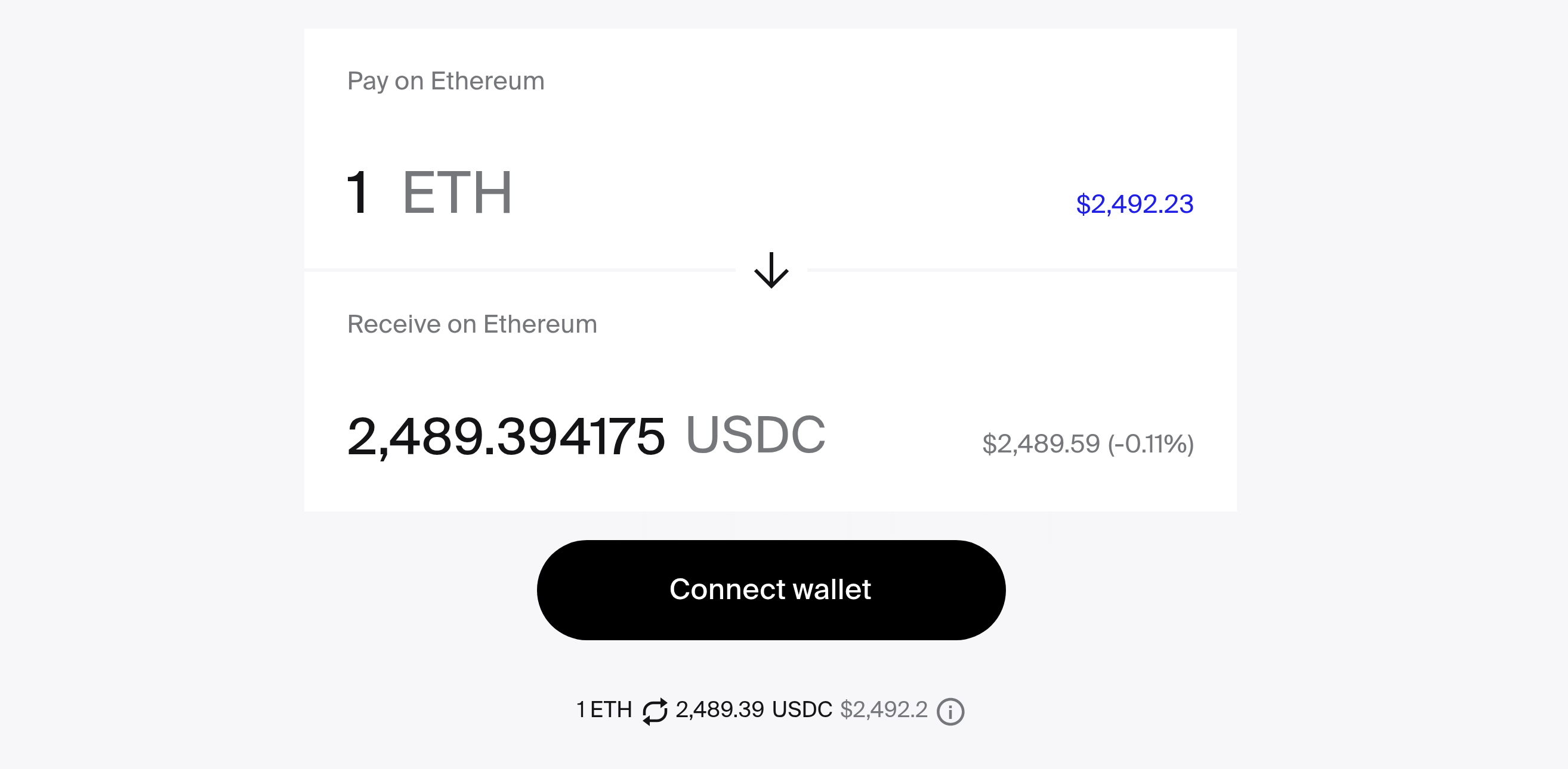 Окно обмена 1inch в сети Ethereum, 1 ETH на 2 489,39 USDC, отклонение 0,11% от рыночной стоимости