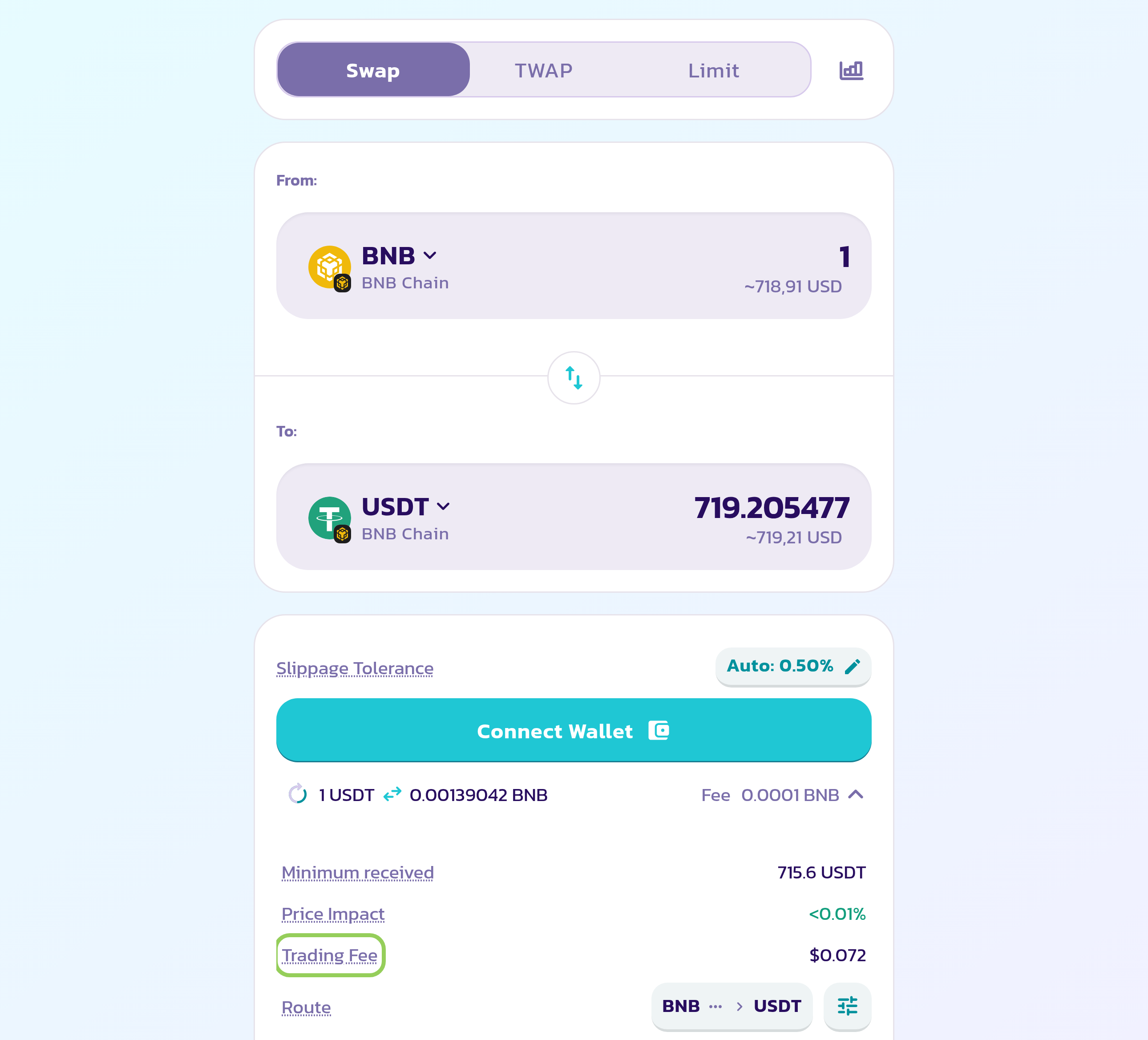 Окно обмена PancakeSwap в сети BNB Chain, 1 BNB на USDT, комиссия пула 0,072 доллара, влияние на цену меньше 0,01%