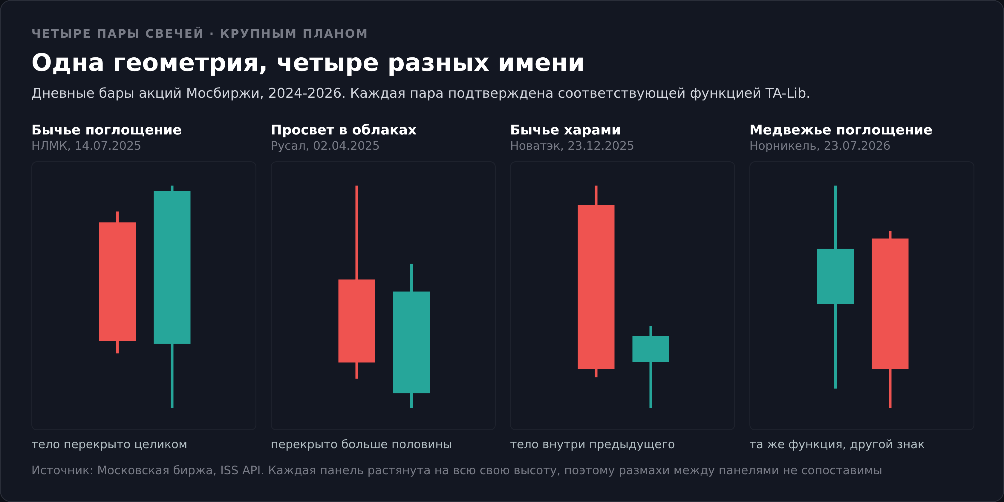Словами четыре конструкции описываются почти одинаково. Неравенствами они не пересекаются вовсе, и статистика
