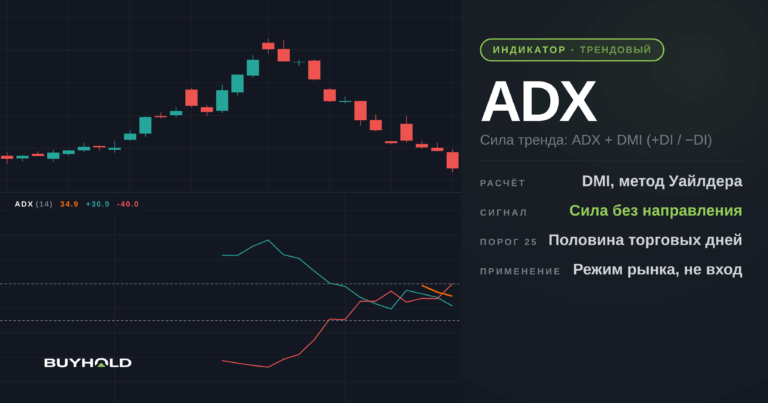 Индикатор ADX: как читать силу тренда и что показала проверка на данных