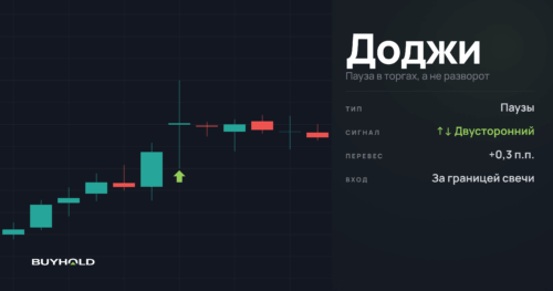preview doji v2