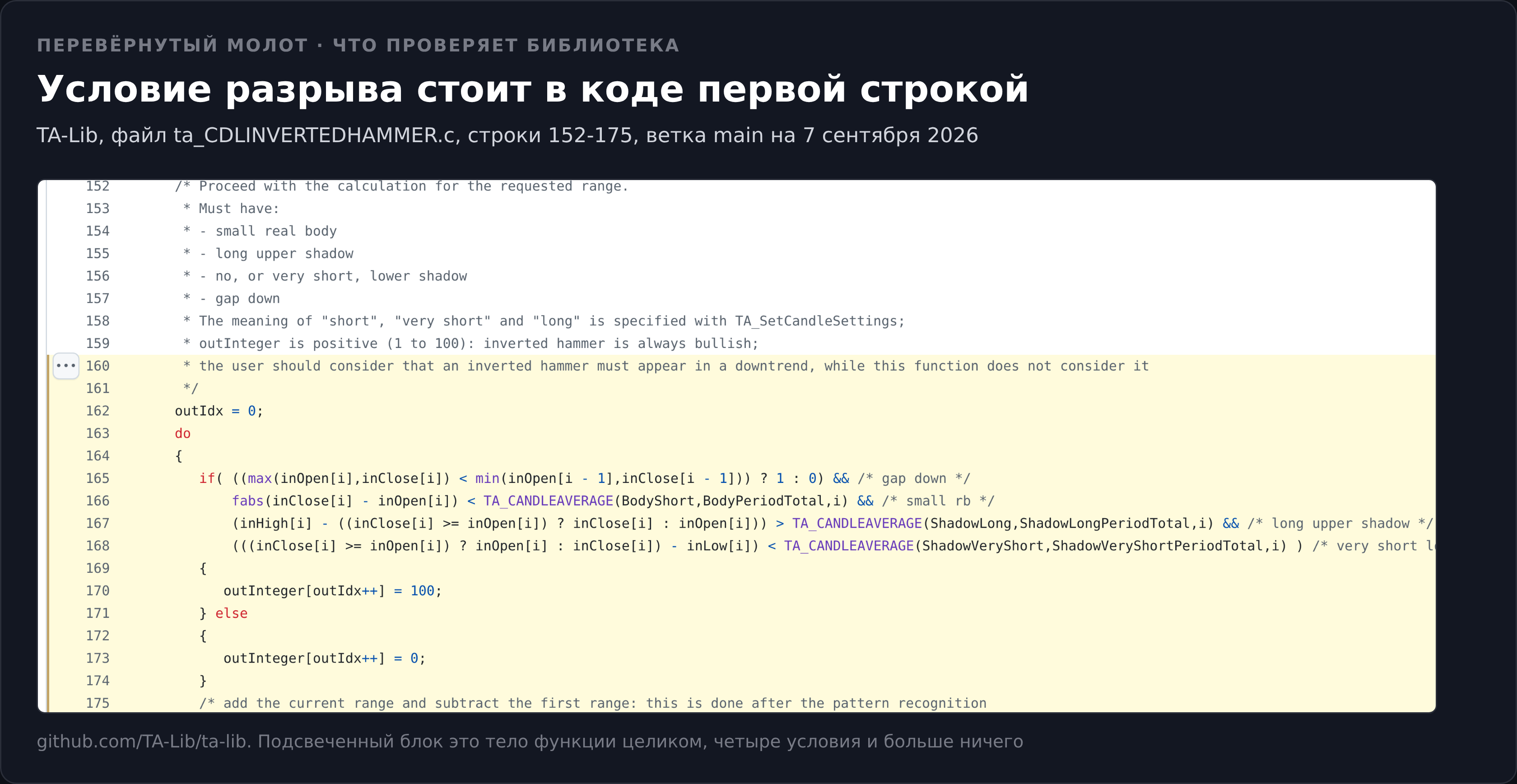 Условие разрыва стоит в коде первой строкой, а в описаниях по форме его нет. Именно оно превращает распростран