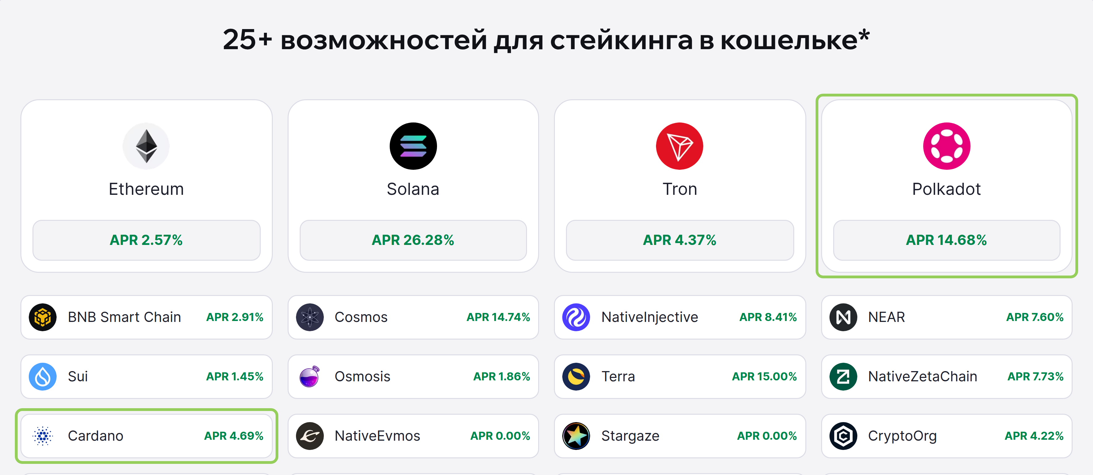 Витрина стейкинга Trust Wallet, Polkadot под 14,68% и Cardano под 4,69% годовых